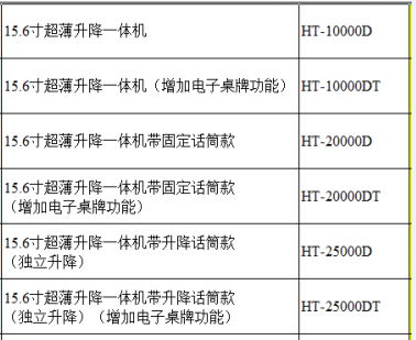 HT-25000DT 15.6寸嵌入式無(wú)紙化會(huì )議系統 HT-25000DT 15.6寸嵌入式無(wú)紙化會(huì )議系統