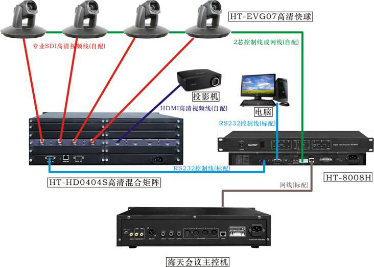 新品推介 HT-8008H視像中央處理器(高清球專(zhuān)用) 新品推介 HT-8008H視像中央處理器(高清球專(zhuān)用)